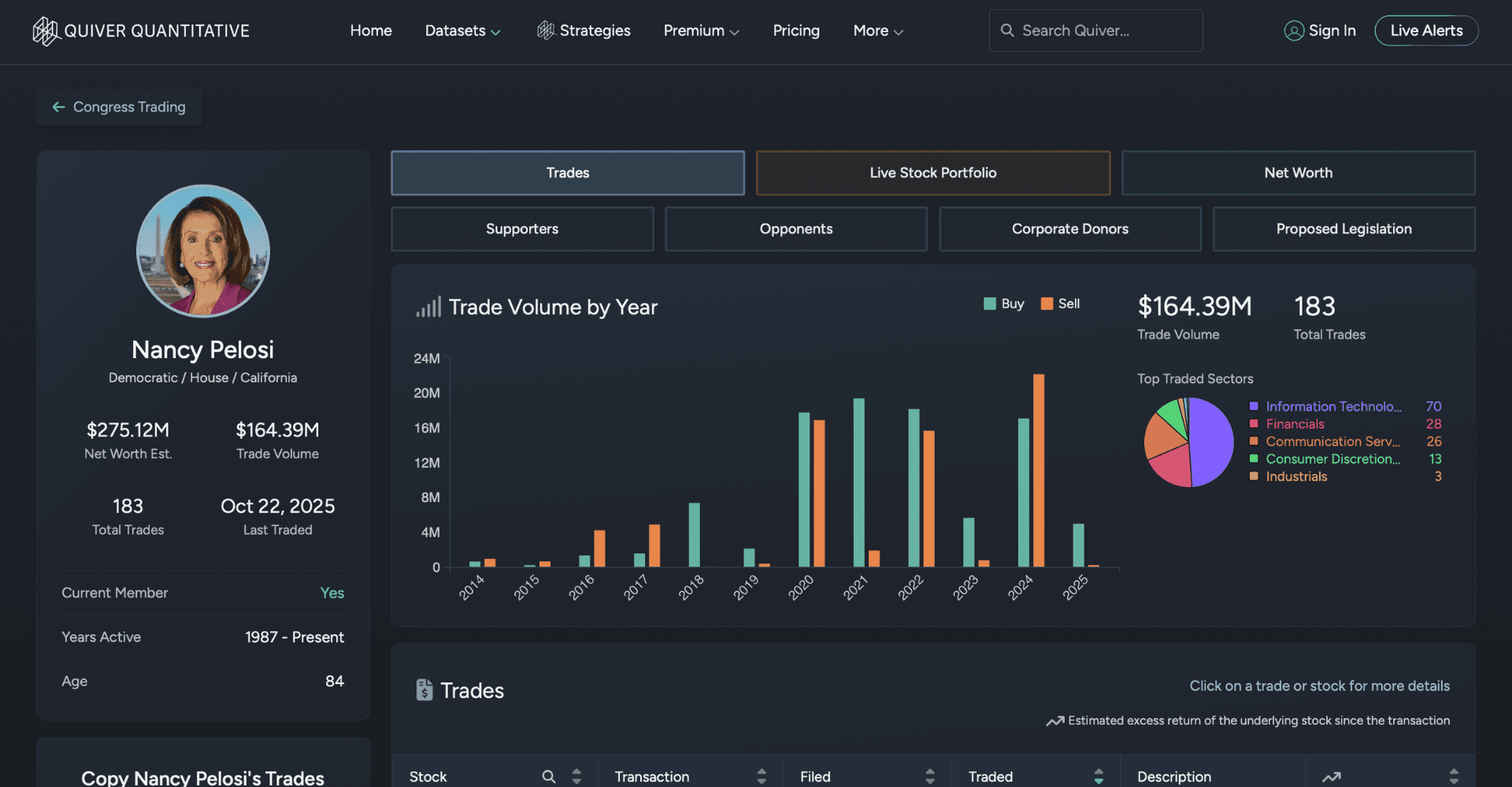 Quiver Quantitative - Spoření a Investování - Finanční nástroj pro Quiver Quantitative, investování, insider trading, politici, akcie, zasvěcené osoby