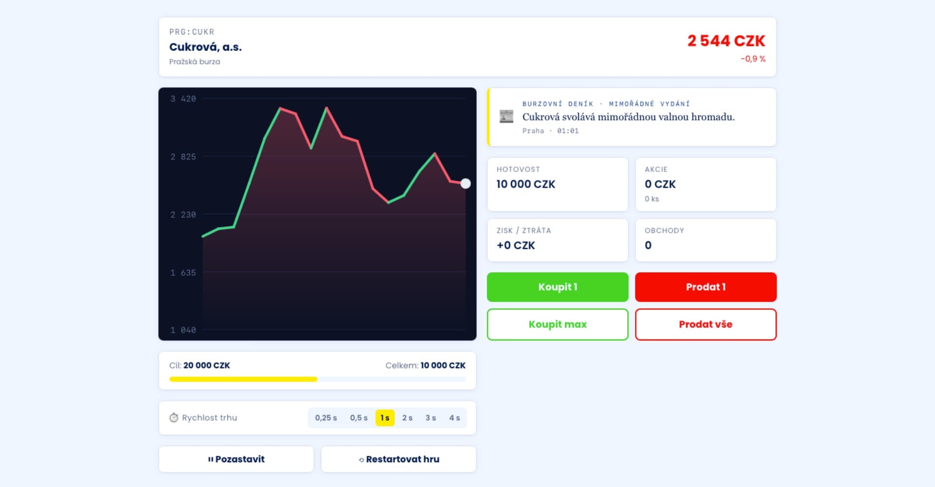 Investiční minihra - Buy LOW, Sell HIGH! - Spoření a Investování - Finanční nástroj pro minihra, burzovní hra, obchodování akcií, Buy Low Sell High, investování hra