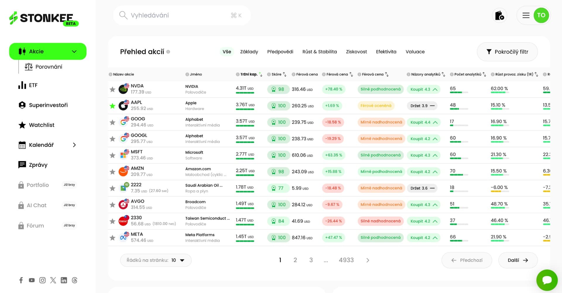 Stonkee - Spoření a Investování - Finanční nástroj pro stonkee, akcie, ETF, analýza akcií, superinvestoři, portfolio tracker
